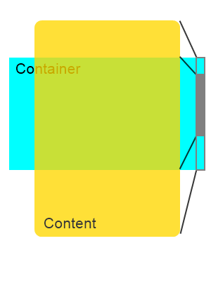 scroll diagram